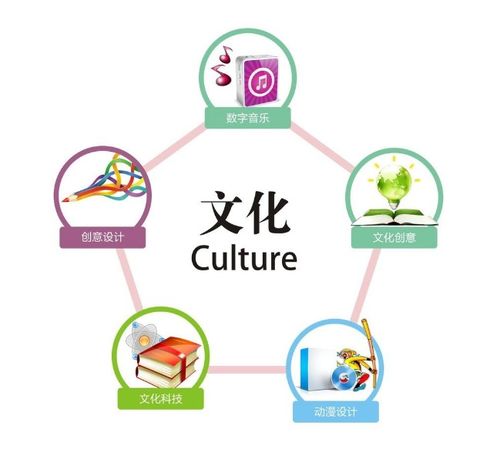 数字赋能，文化焕新 数说文化产业高质量发展中的数字文化创意内容应用服务