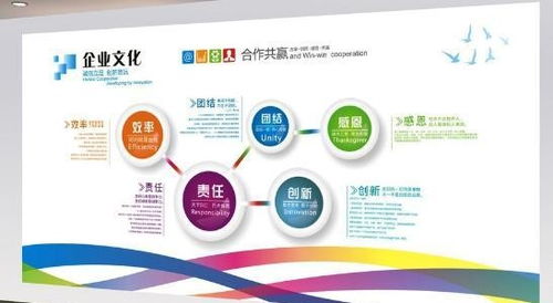 创意企业文化墙的设计与数字文化创意内容应用服务的融合