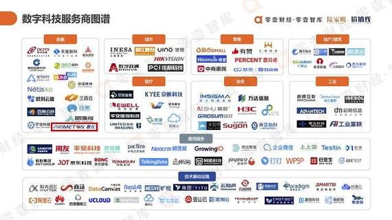普元入选《中国数字科技服务商图谱报告2021》，金融科技服务能力再获认可
